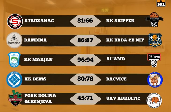 Važno je zvati se Roko: Dominović tricom 'zapalio' Brda