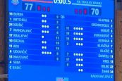 I Samobor bolji od slovenskog ABA2-ligaša, naziru se nositelji igre